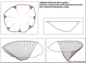 Fig. 09. Negative and its modeling.